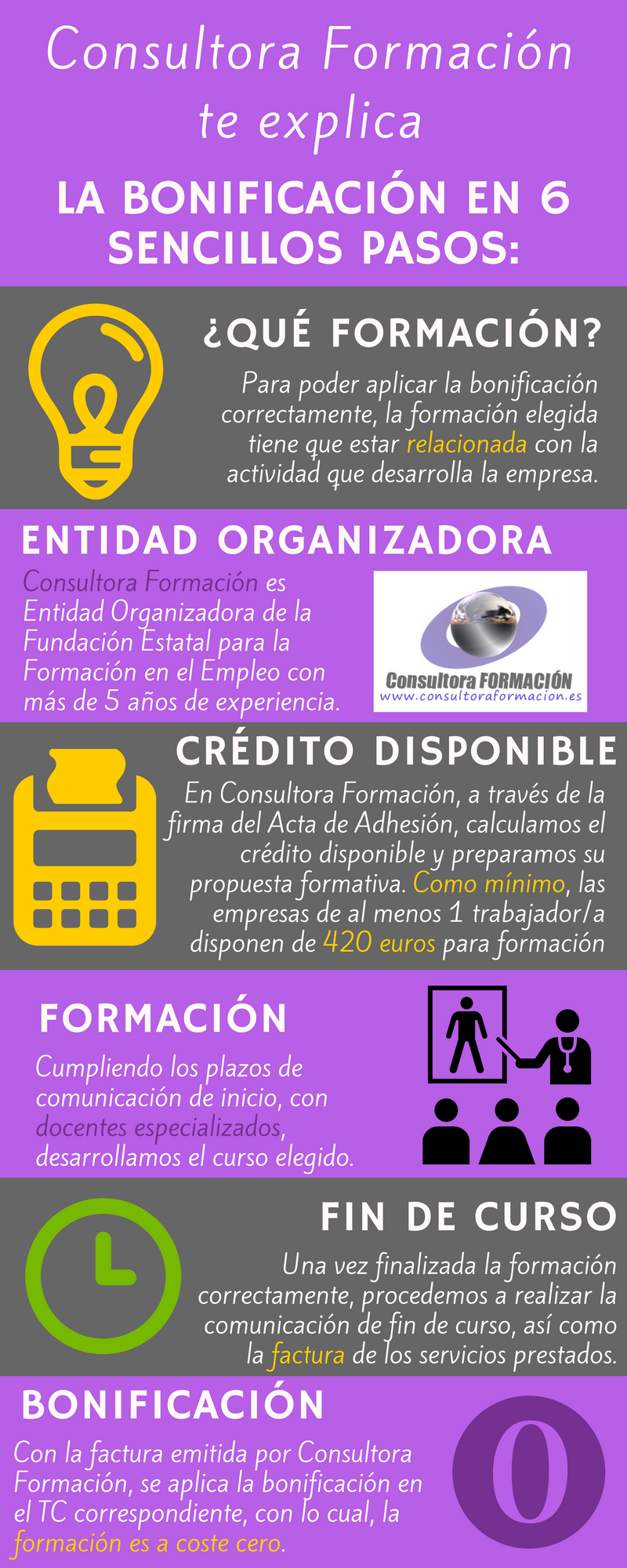 La Bonificación para empresas, en 6 pasos